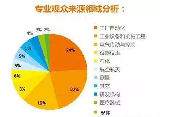 传感器的就业方向