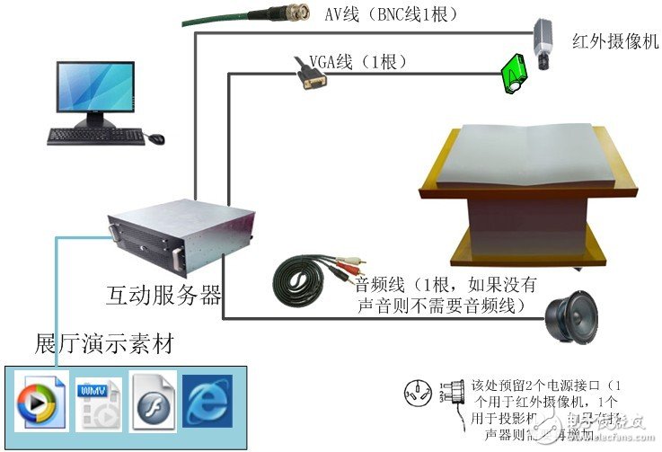 短信系统与工业投影灯安装位置不同