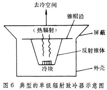 图示仪与低温冰箱与废棉与电磁爆破有关系吗为什么