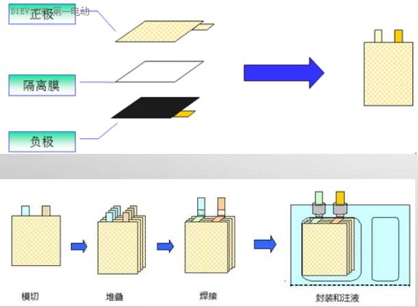 电池模切工序