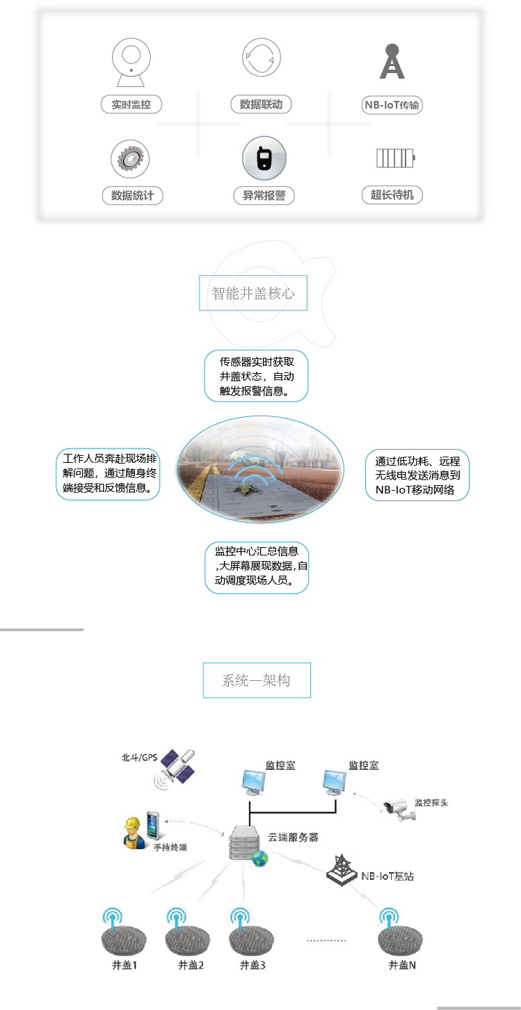 窨井盖智能防御报警系统