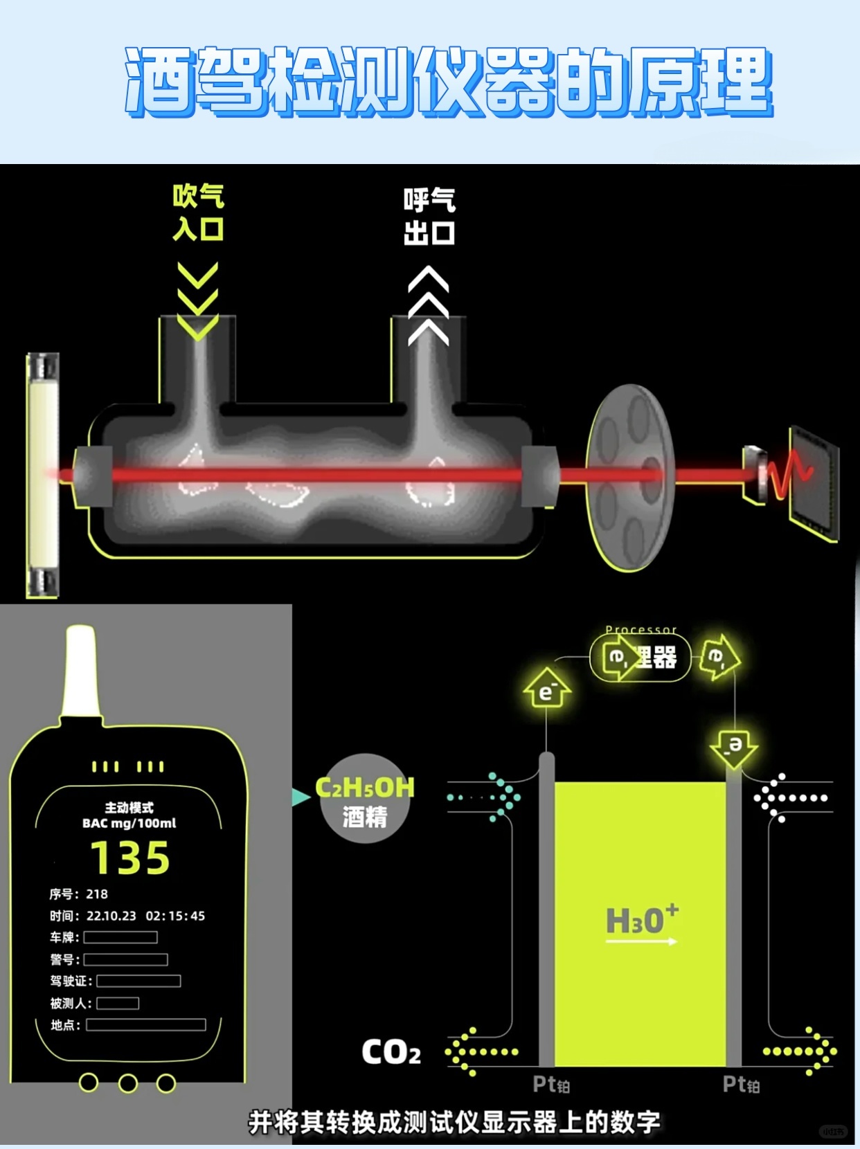 酒精检测仪的工作原理