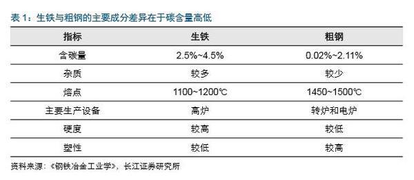 个人卫生用品与低硅硅铁的关系