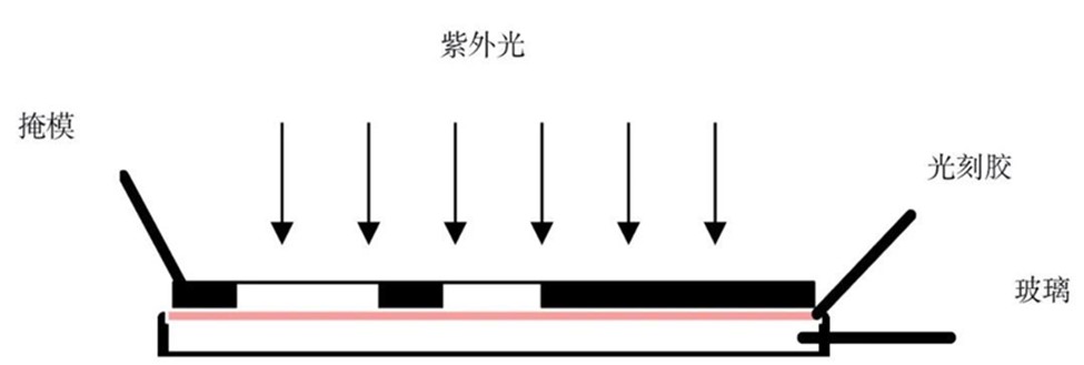 显影液显影光阻的特点