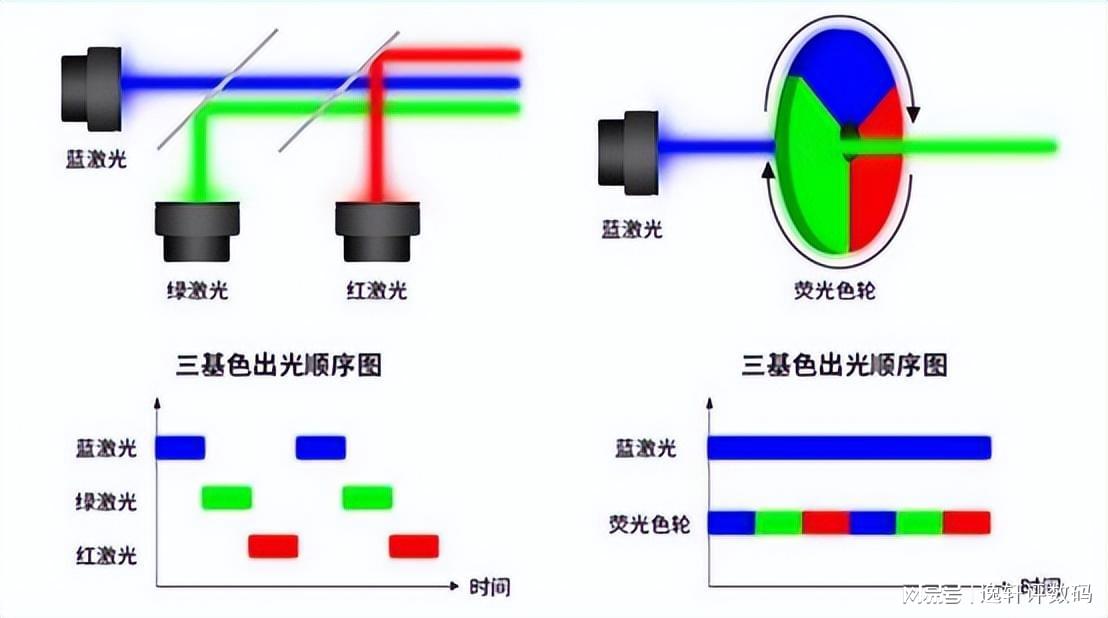 显影液显影光阻的特点