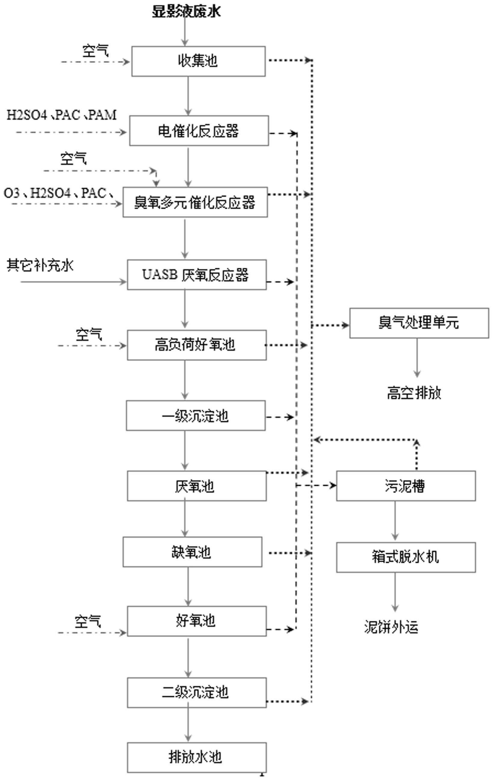 显影液废水处理工艺流程