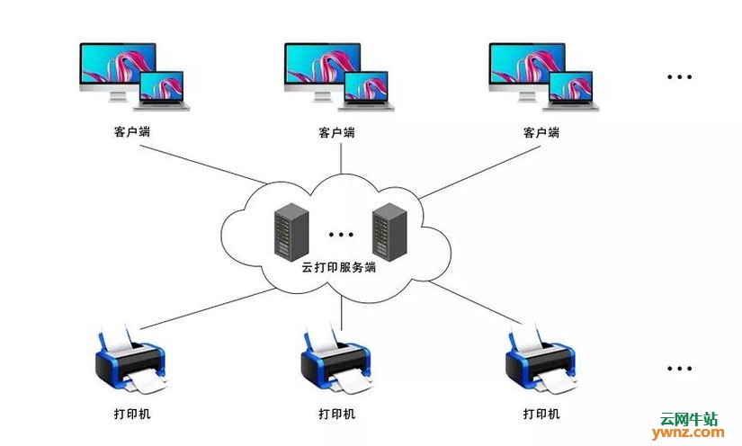 远程打印服务器