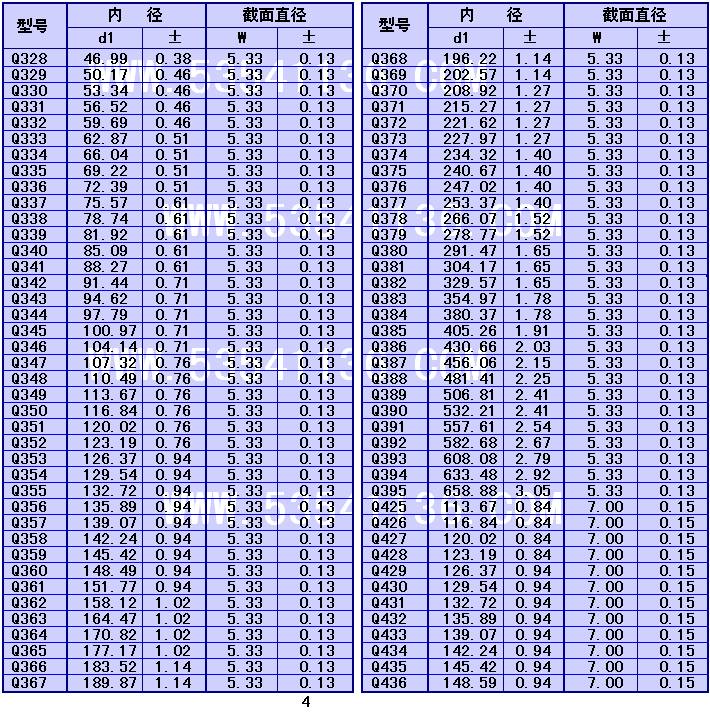 油封密封圈规格型号表