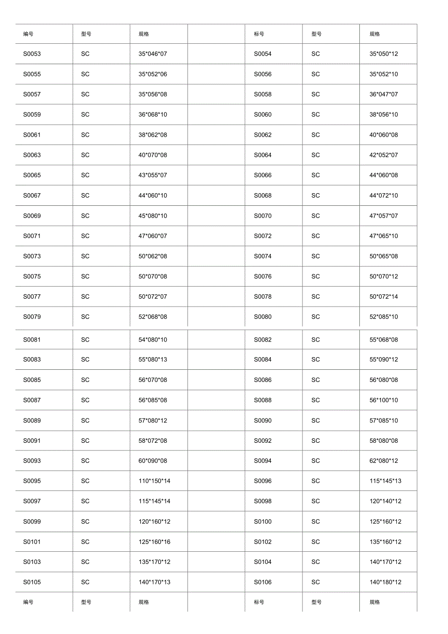 油封密封圈规格型号表