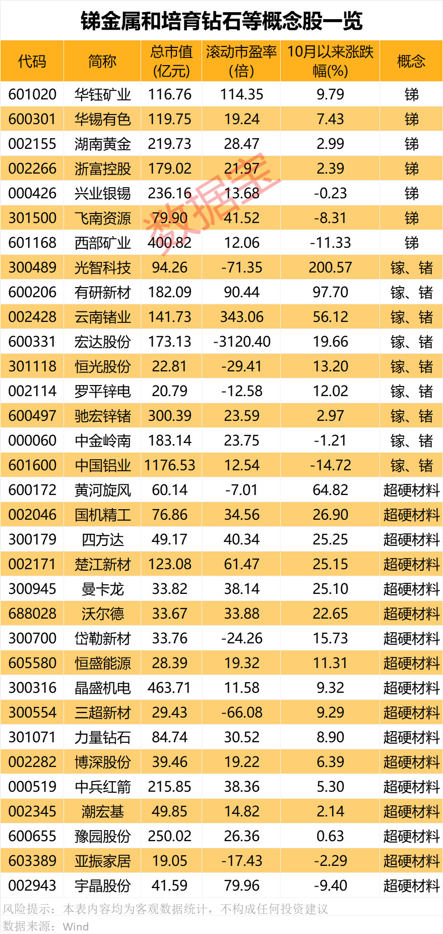 金属锑的概念股