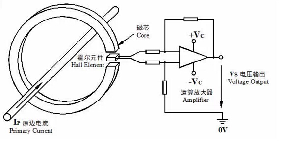 开关型霍尔传感器工作原理