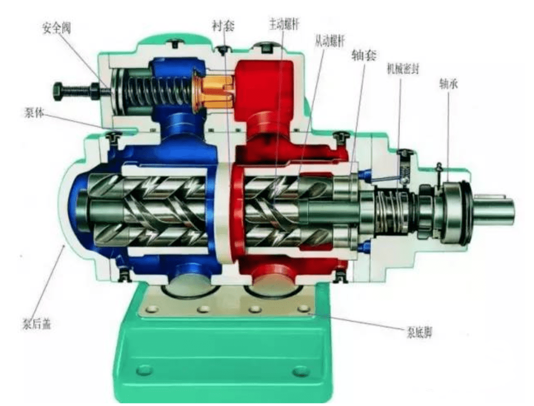 膨胀螺丝与多级泵是什么泵的区别