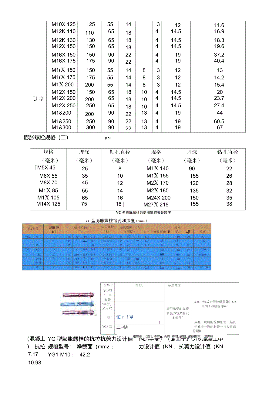 膨胀螺栓级别