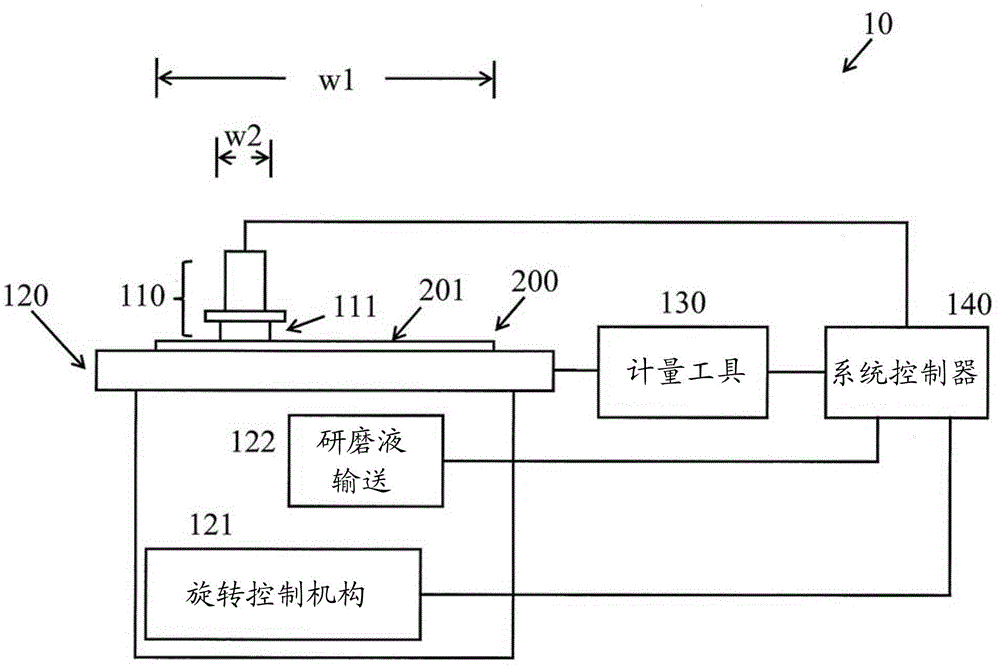 抛光机线路怎么连接