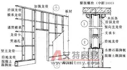 轻钢龙骨玻璃隔断墙施工工艺标准