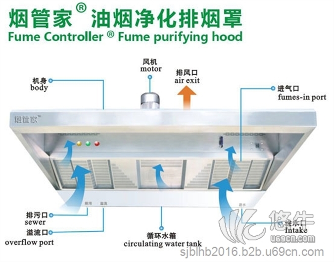 走珠笔与橱房油烟净化器一样吗