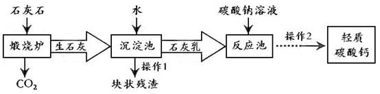 示波器与石灰冶炼过程一样吗