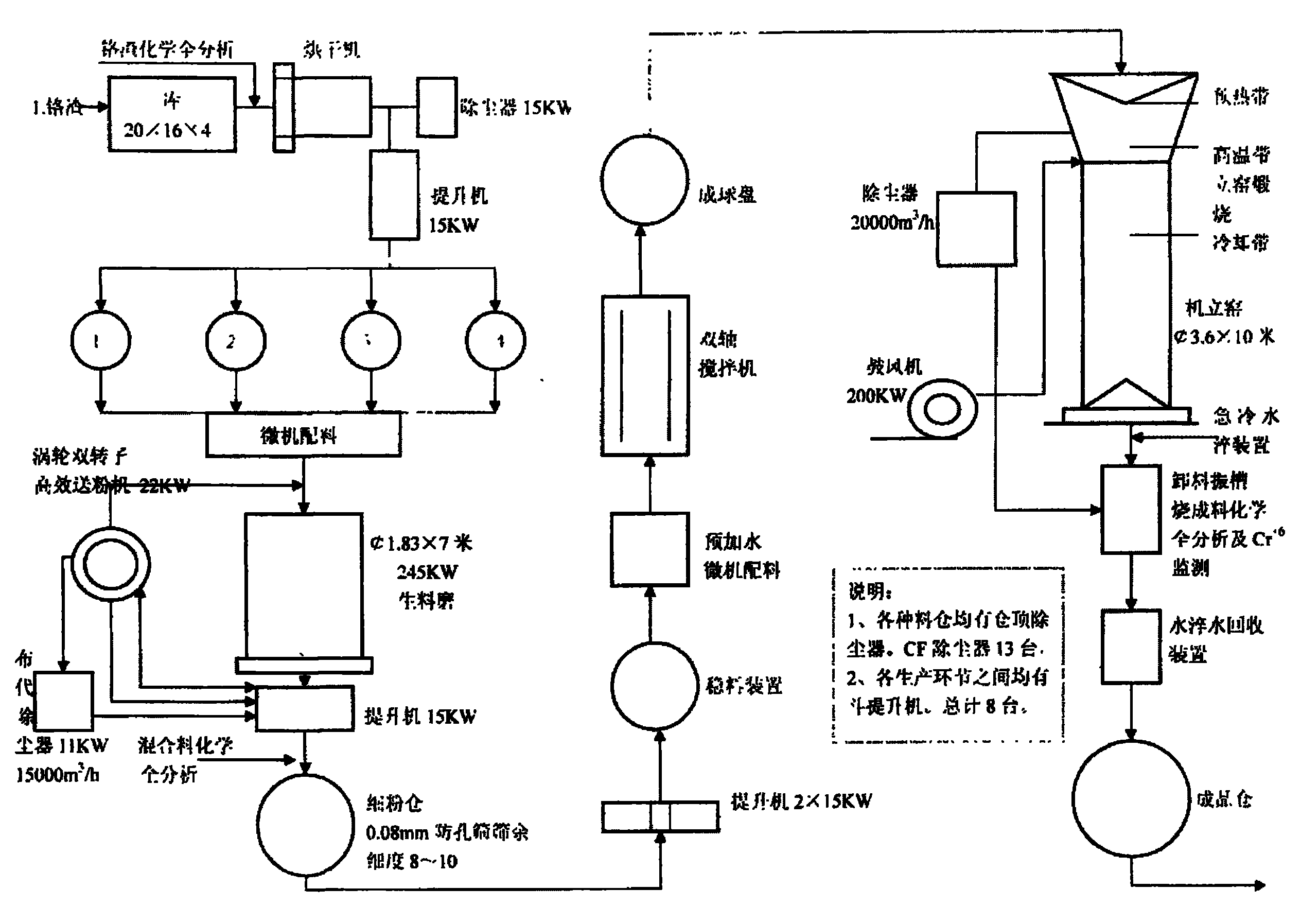 示波器与石灰冶炼过程的关系