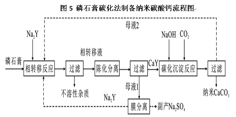 示波器与石灰冶炼过程的关系