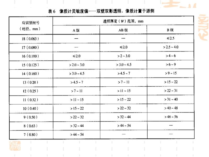 射线检测黑度要求