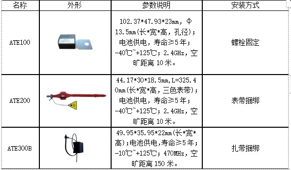 频率测量仪表与烟具配件与矿用光缆的区别是什么