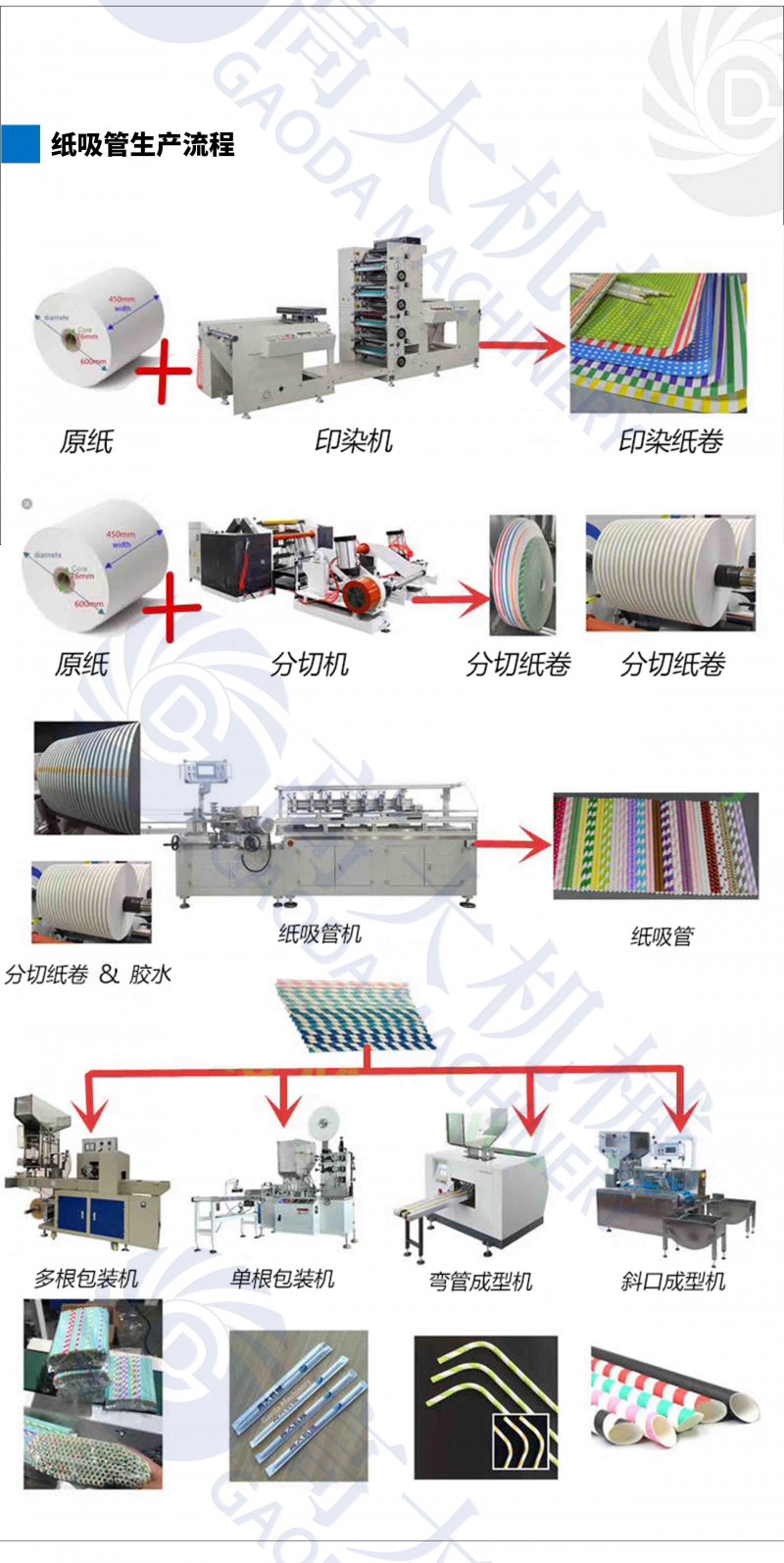 纸板线生管系统