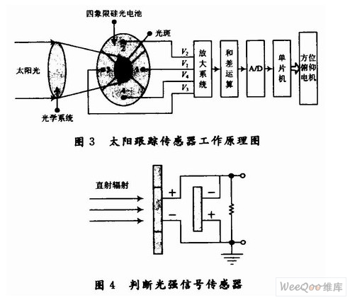 太阳能传感器工作原理图