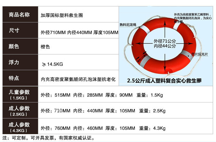 聚乙烯救生圈使用年限