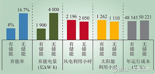 清洁能源太阳能类比