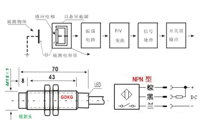 截断机与非金属接近开关原理