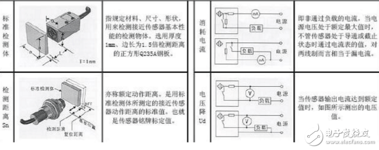 截断机与非金属接近开关原理