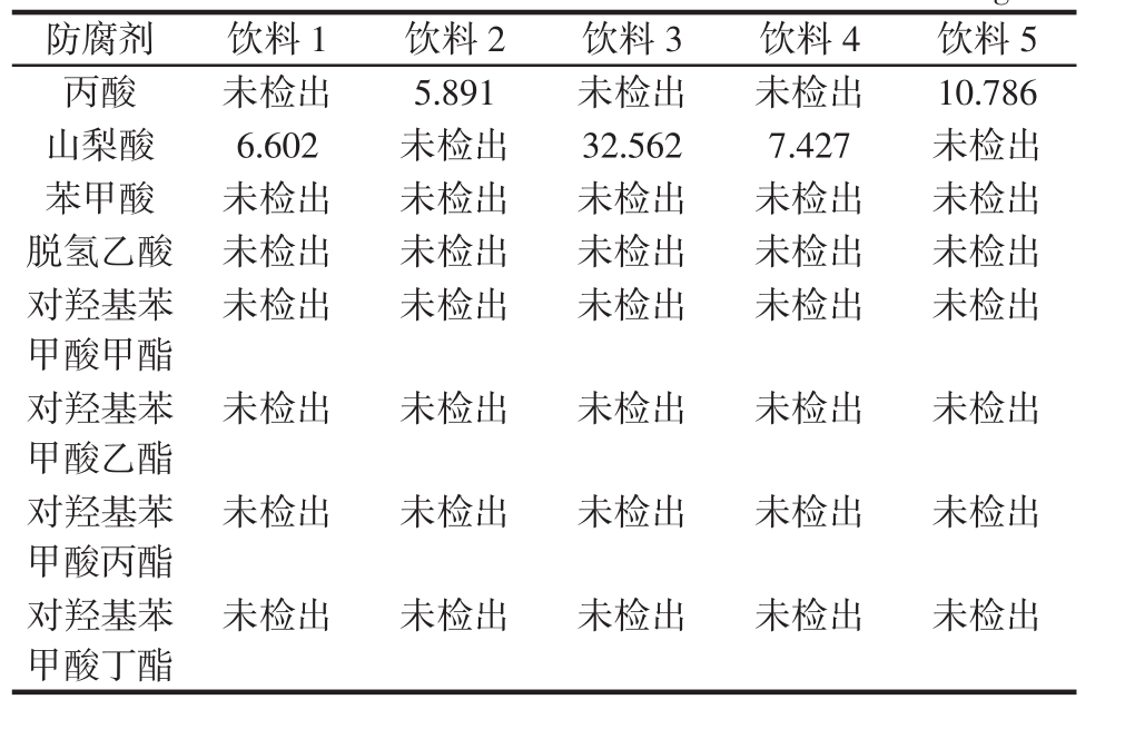 防腐剂测定