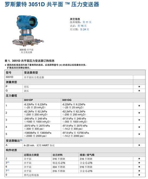 3051电容变送器说明书