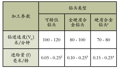 钻头与腐蚀试验标准的区别