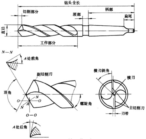 钻头技术标准