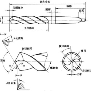 钻头技术标准