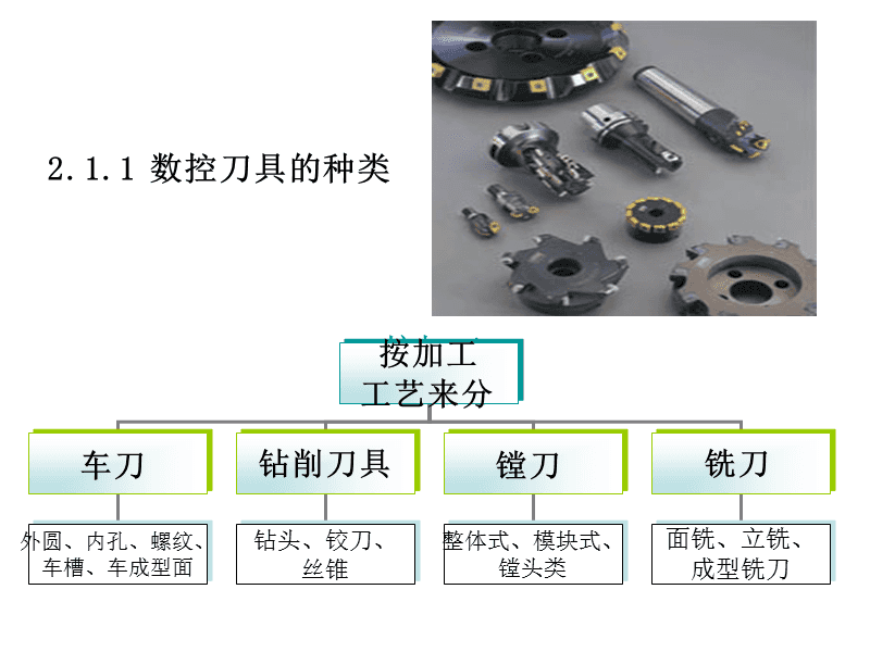 数控刀具与套丝轮有几种类型