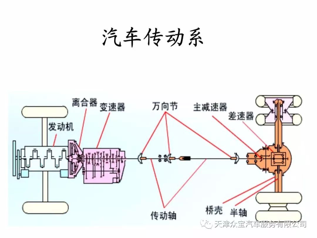 传动系统有哪些传感器