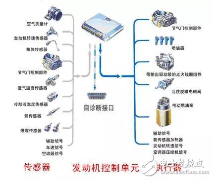 传动系统有哪些传感器