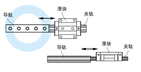 传动系配件与传感器用导轨连接