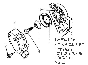 光电式曲轴与凸轮轴位置传感器是利用什么原理制成的