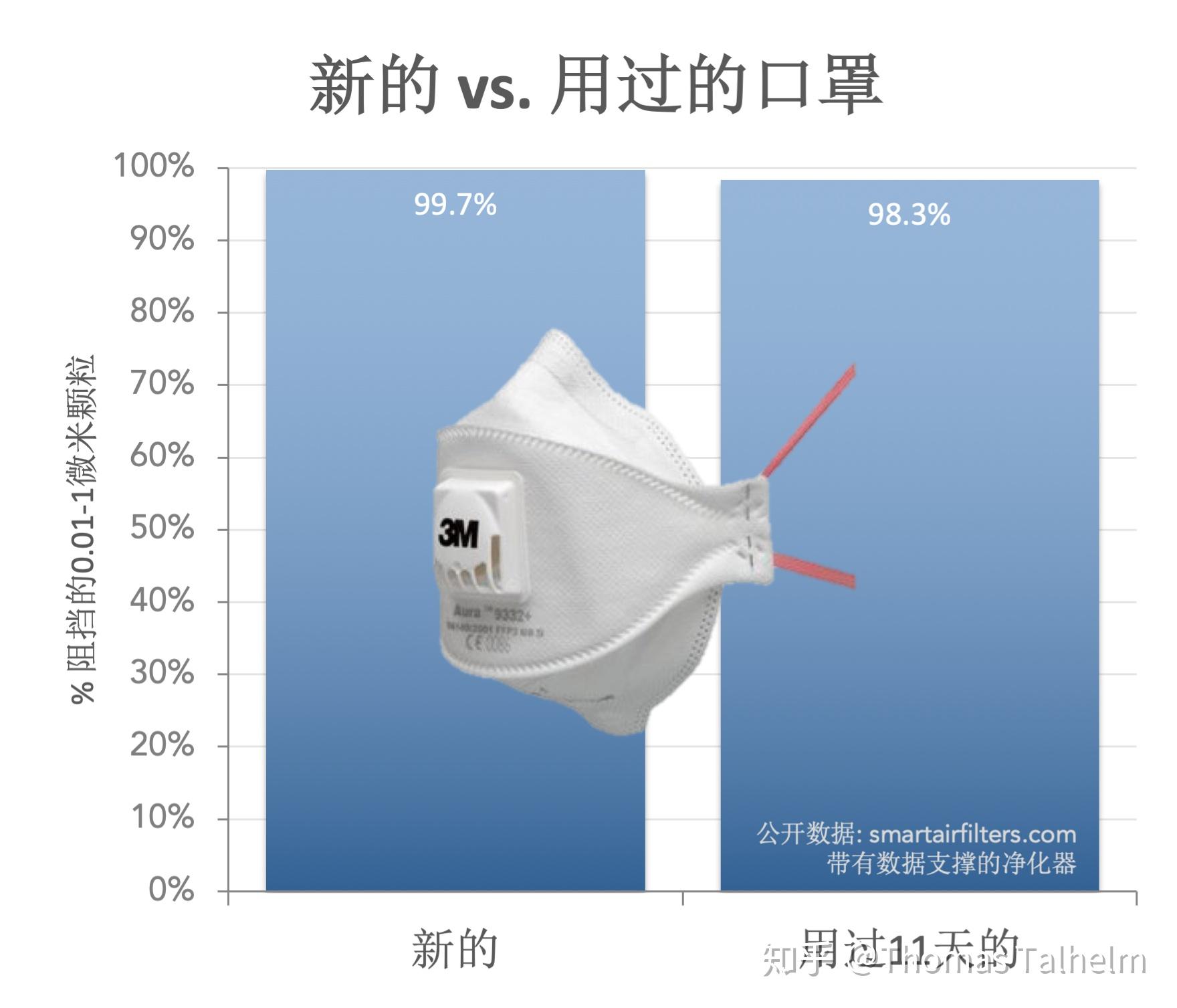 休闲腰包与口罩防护原理与化学中的什么相似