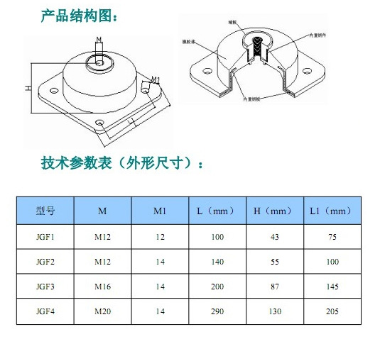 电机减震垫安装使用图集