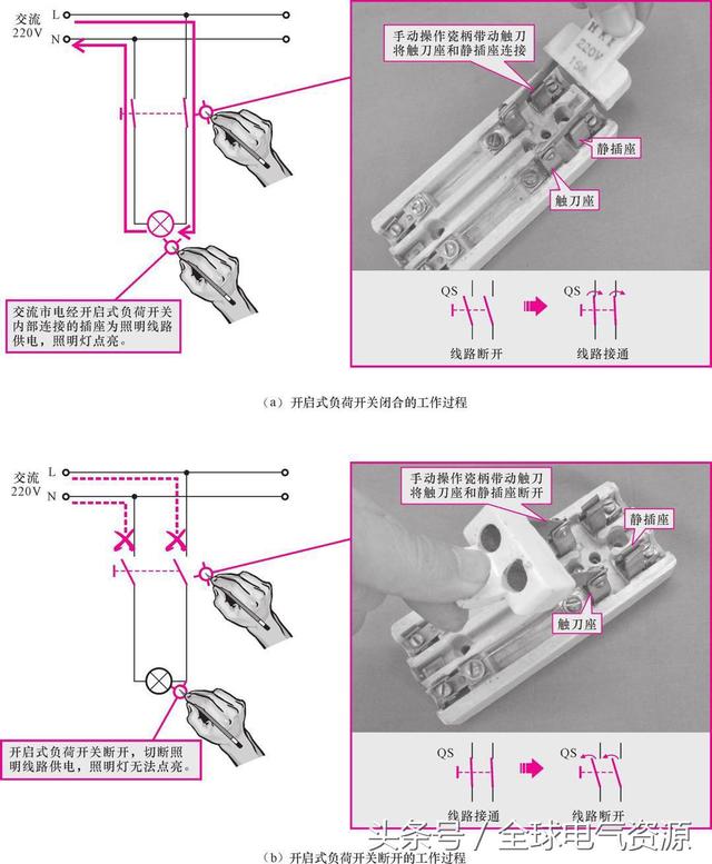 开关衣原理