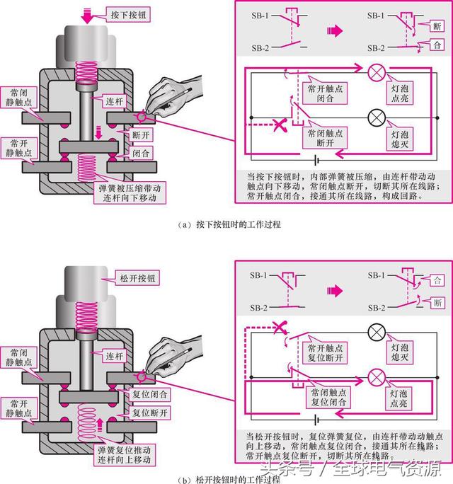 开关衣原理