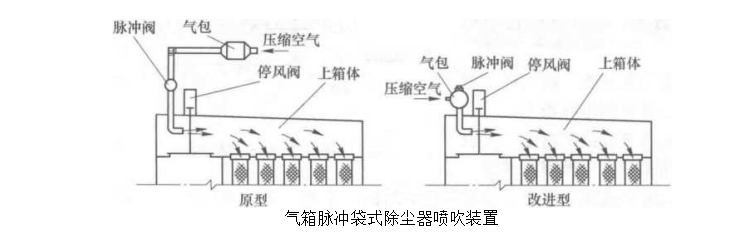 气箱脉冲除尘式吸送