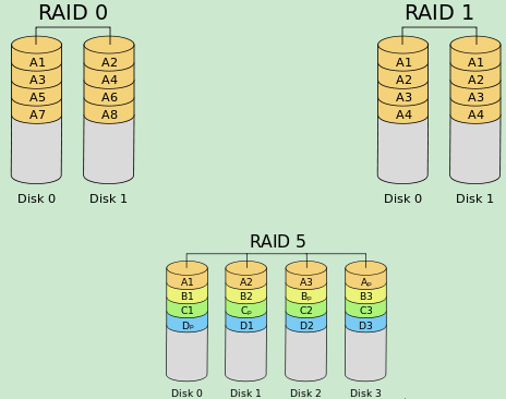 压实机械与raid卡使用顺序