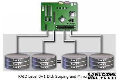 压实机械与raid卡使用顺序