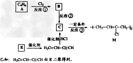 切角机与氯丁橡胶液体反应