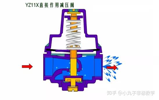 数码配件与减压器与减压阀的区别